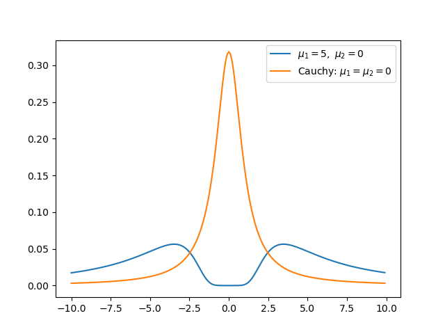 sympy-gaussian-quotient.png